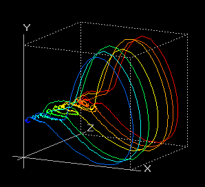 3D phase-plane plot